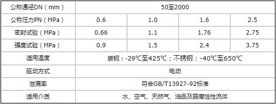 電動(dòng)對(duì)夾式硬密封蝶閥技術(shù)參數(shù)圖